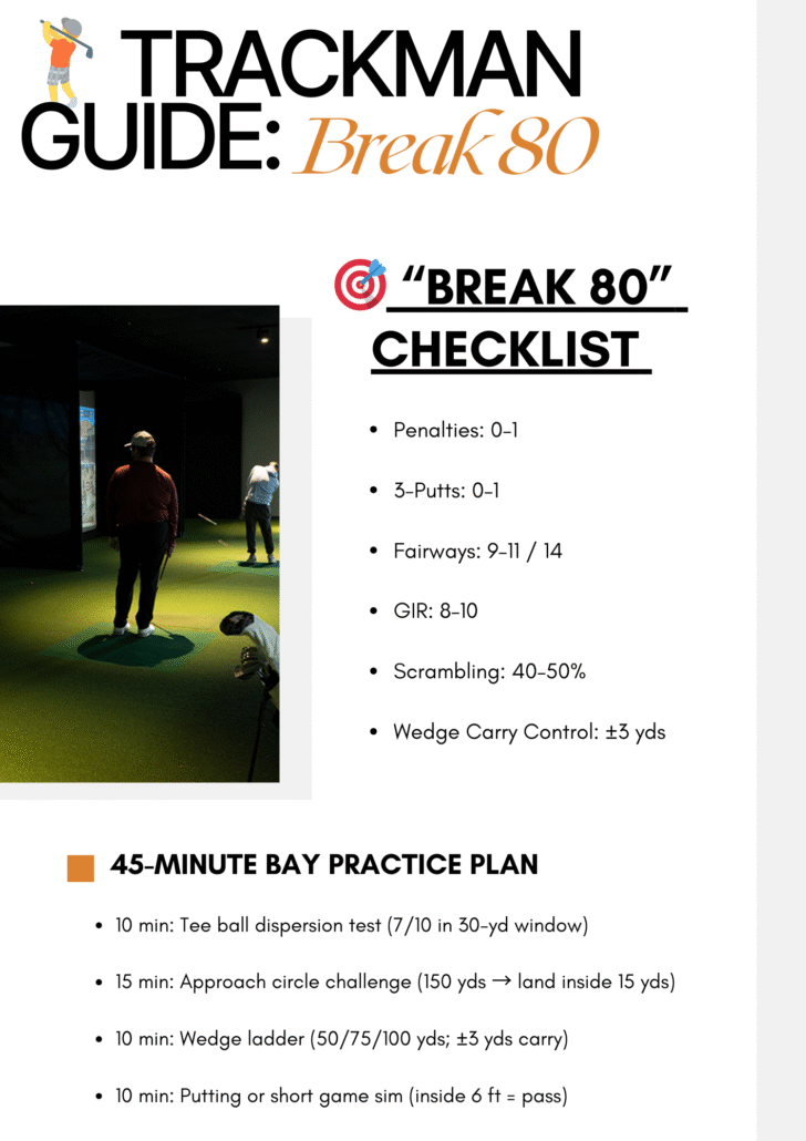 5th breaking 80 guide